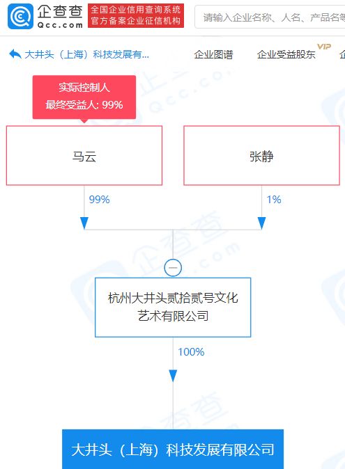 馬云控股企業再布局，1.5億注冊資本科技發展公司正式成立